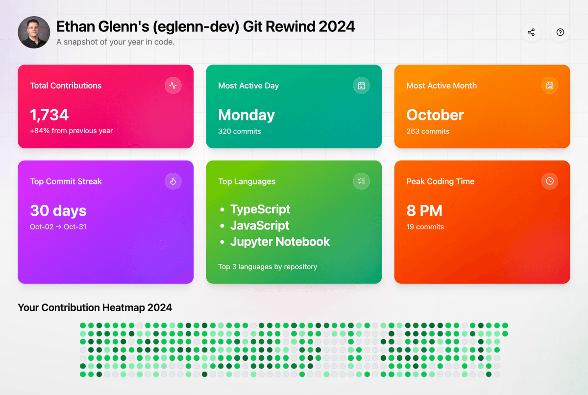 Example Rewind for Ethan Glenn