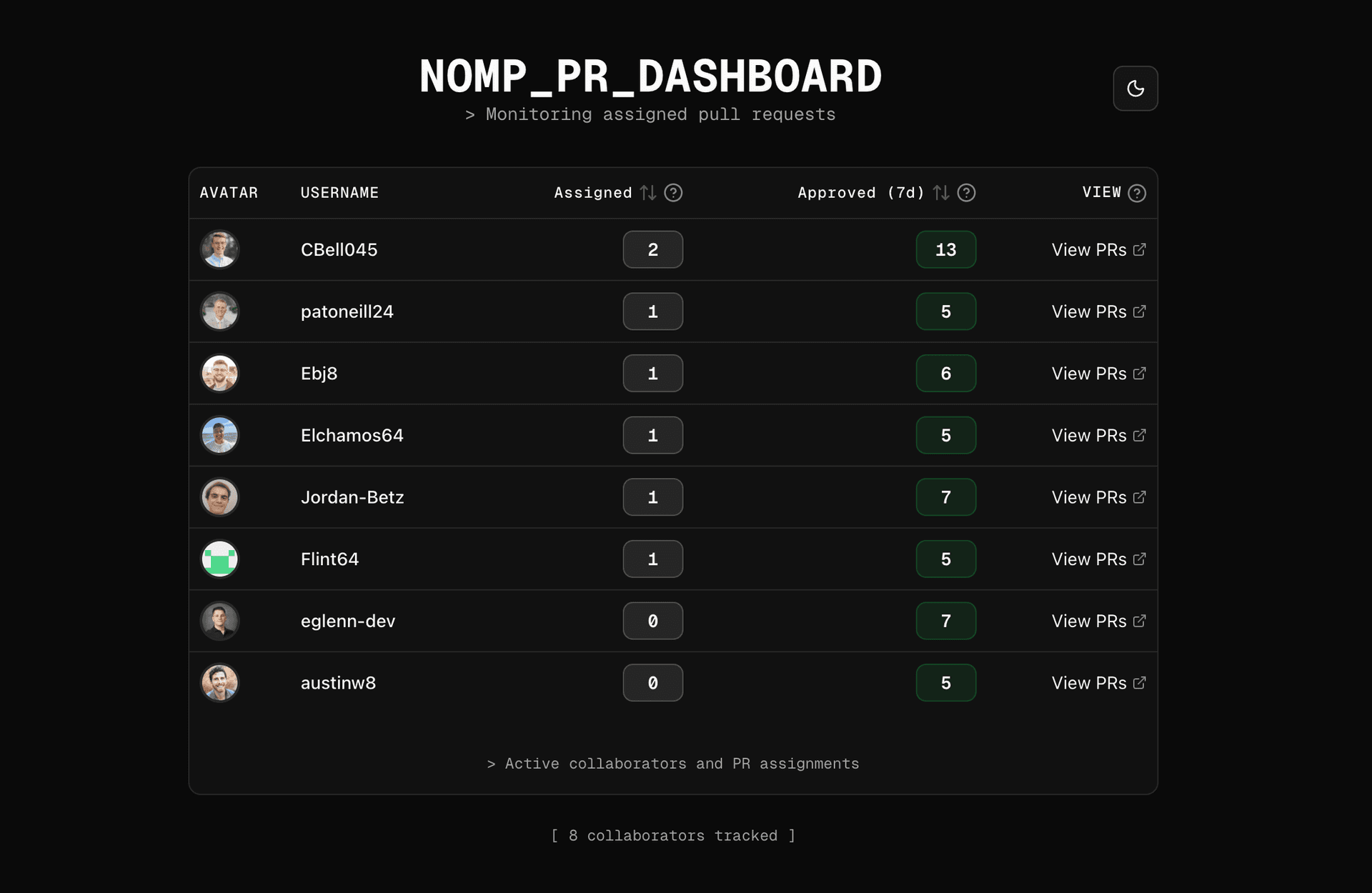 Pull Request Dashboard