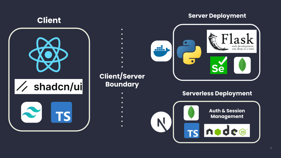 Resumly.pro Architecture Diagram